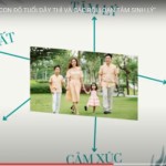 DẠY CON ĐỘ TUỔI DẬY THÌ VÀ CÁC RỐI LOẠN TÂM SINH LÝ